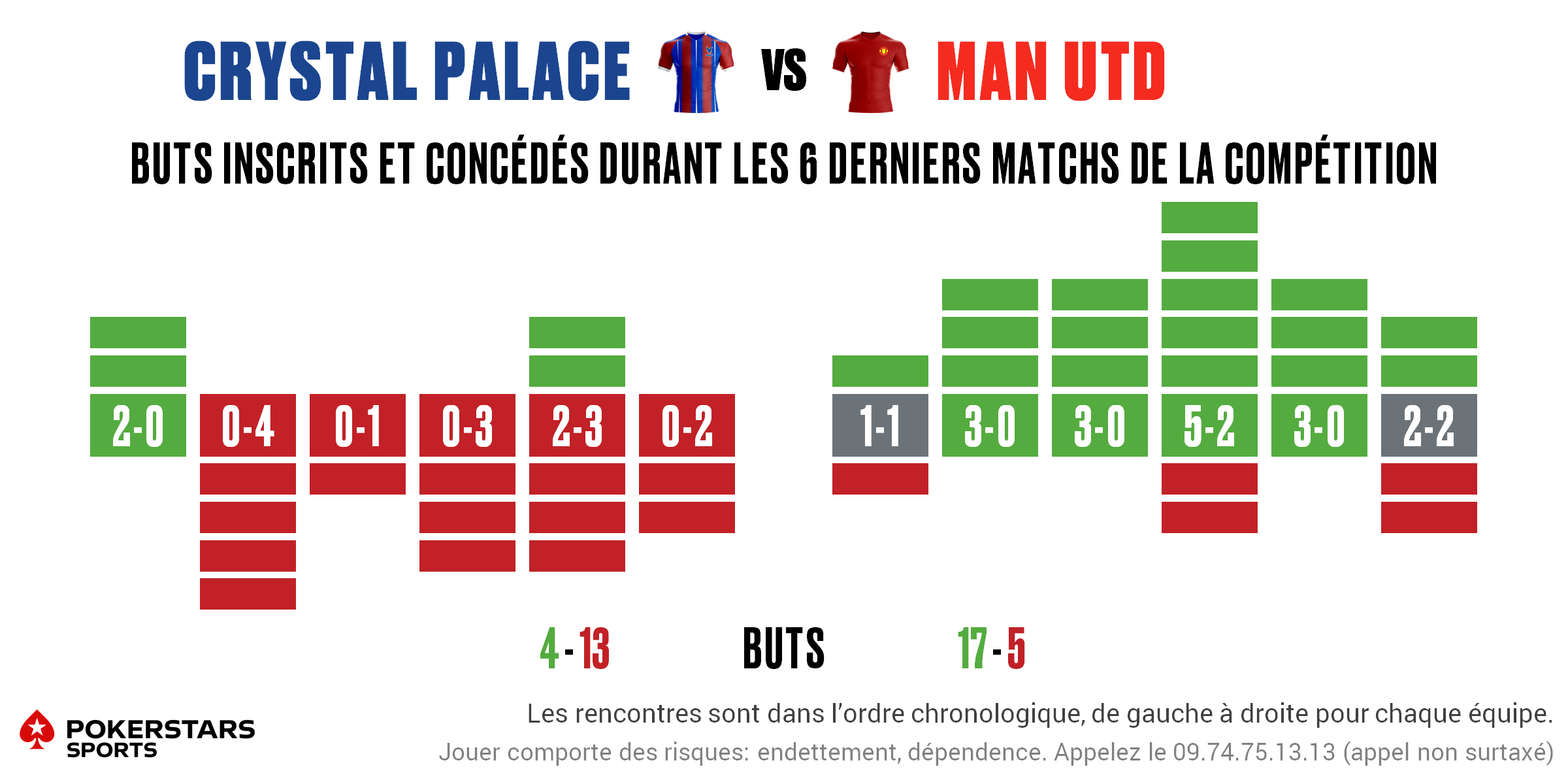 Crystal Palace v Man Utd - Form FR